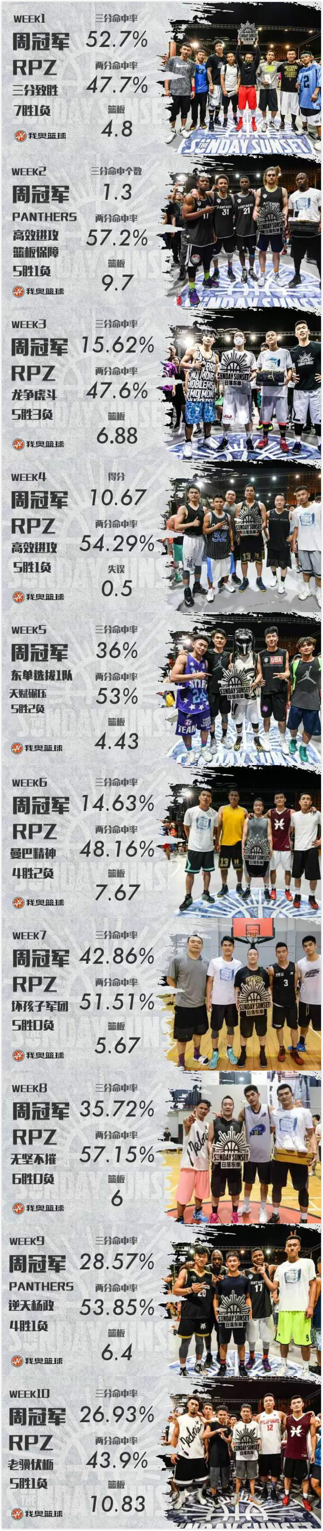 日落东单第九季最全数据图